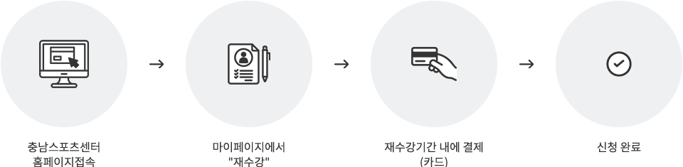 충남스포츠센터 홈페이지접속 → 마이페이지/수강이력현황 재수강 → 재등록기간 내에 결제(카드) → 신청 완료